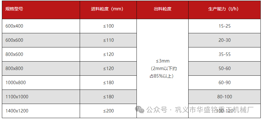 煤塊破碎用雙級(jí)破碎機(jī)雙轉(zhuǎn)子破碎產(chǎn)量大 出料3mm以下，型號(hào)
